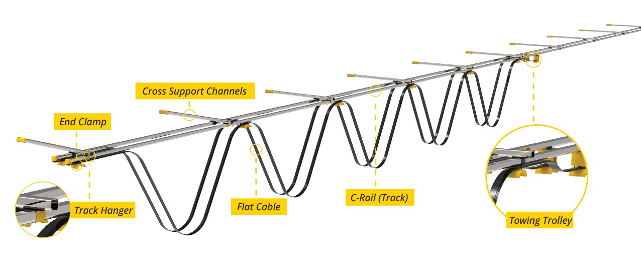 Гирляндная система на С-образном профиле для управления кабелями мостового крана